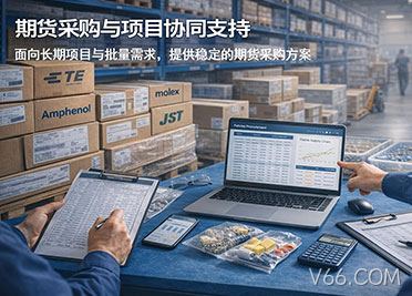 期货采购与项目协同支持