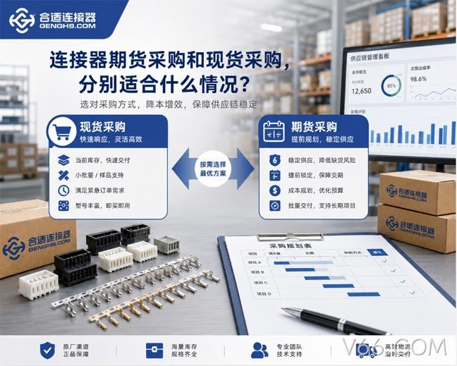 连接器期货采购和现货采购，分别适合什么情况？1.jpg